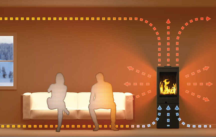 Ciepło konwekcyjne z pieca na drewno